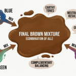 making of brown colour