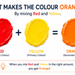 what makes the colour orange by mixing red and yellow