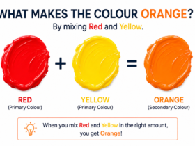 what makes the colour orange by mixing red and yellow