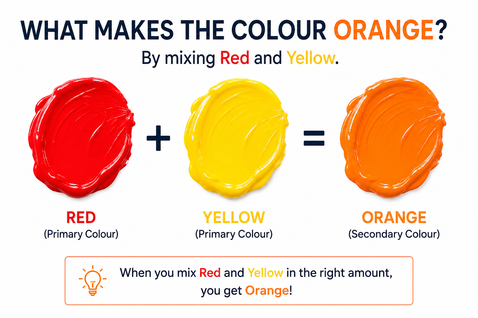 what makes the colour orange by mixing red and yellow